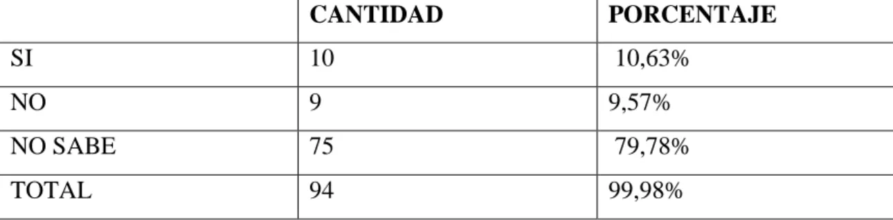 CUADRO ESTADISTICO  No. 4SUGUROS A TERCEROS. 