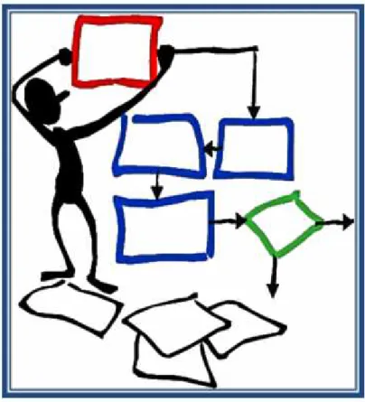 GRÁFICO N° 11. Proceso