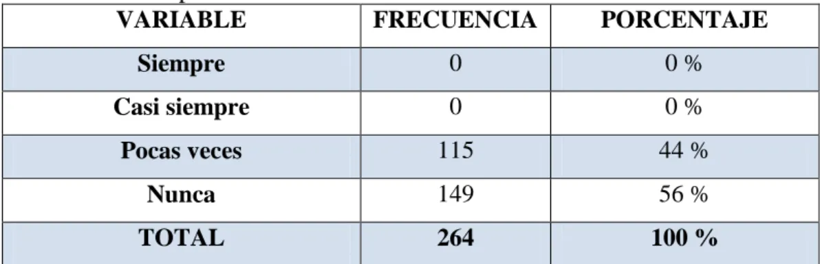 TABLA No. 6 Capacitaciones administrativas 