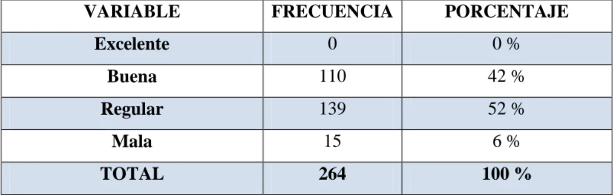 TABLA No. 7 La comunicación en el cabildo 