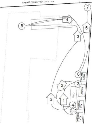 Figura 41. Diagrama de recorrido asociado con el muestreo 1. Fuente: elaboración propia
