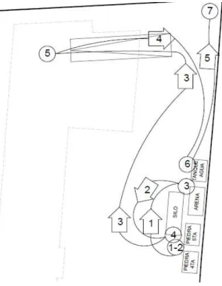 Figura 42. Diagrama de recorrido asociado con el  muestreo 2. Fuente: elaboración propia