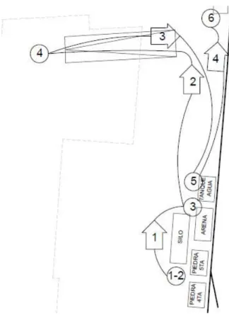 Figura 44. Diagrama de recorrido asociado con el muestreo 4. Fuente: elaboración propia
