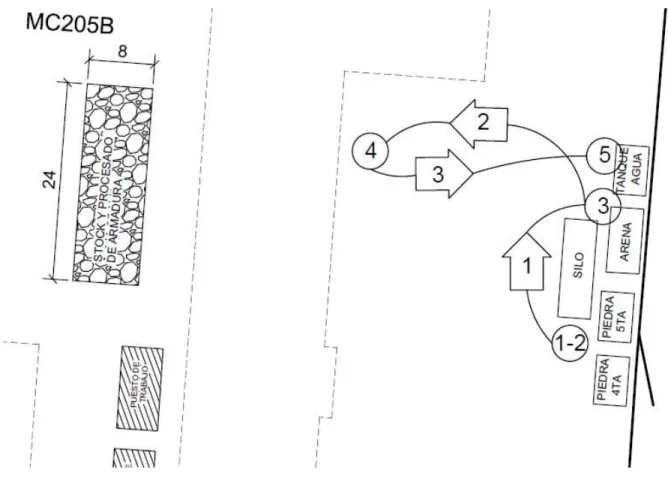 Figura 47. Diagrama de recorrido asociado con el muestreo 7. Fuente: elaboración propia