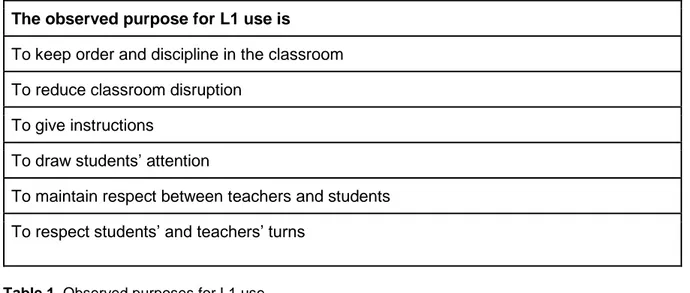 Table 1. Observed purposes for L1 use. 