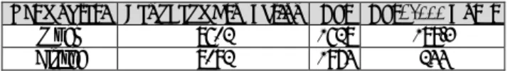Table 1. Results for the type of task according to CS frequency. 