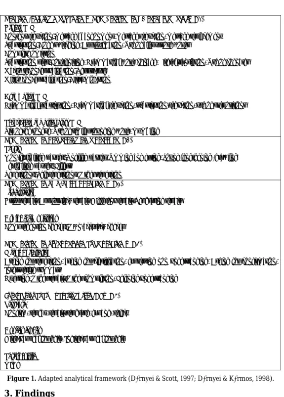 Figure 1. Adapted analytical framework (Dӧrnyei &amp; Scott, 1997; Dӧrnyei &amp; Kӧrmos, 1998)