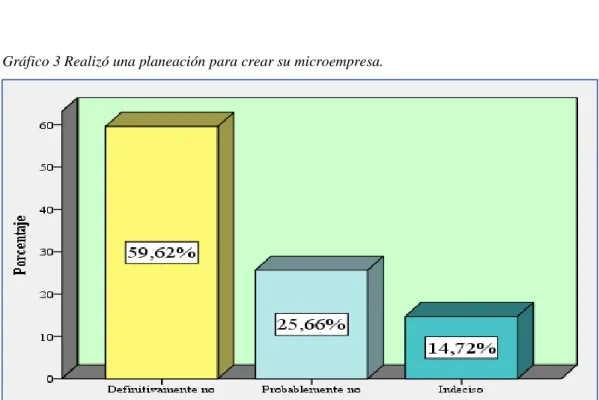 Tabla 5 Realizó una planeación para crear su microempresa. 