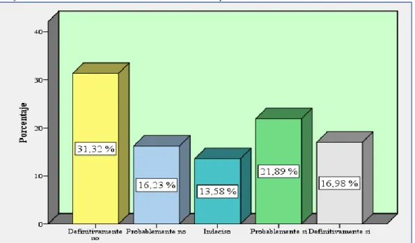 Tabla 8 Conocimiento de controles en las microempresas. 