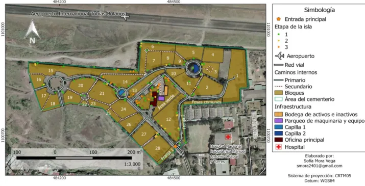 Figura  4.  Diseño  de  muestreo  de  los  sitios  óptimos  para  el  establecimiento  de  las  islas en tres etapas de elaboración CampoSanto Cementerio Metropolitano