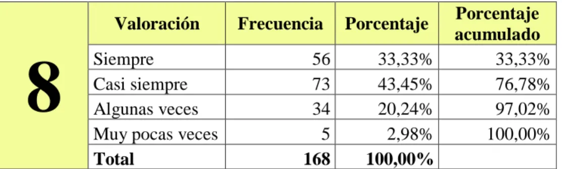Tabla 11: Liderazgo 