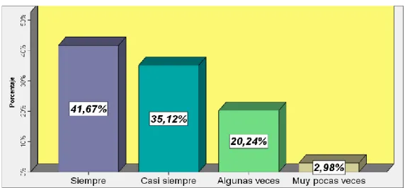Gráfico 10: Talento Humano 