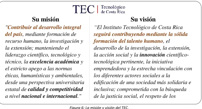 Figura 6: La misión y visión del TEC. 