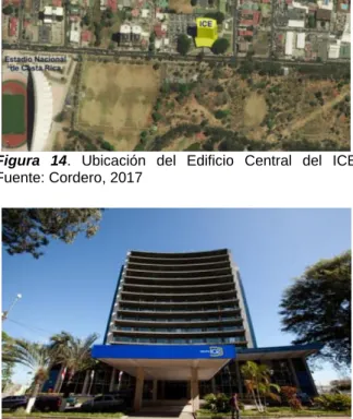 Figura  15.  Fachada  del  Edificio  Central  del  ICE  Fuente: Google imágenes 