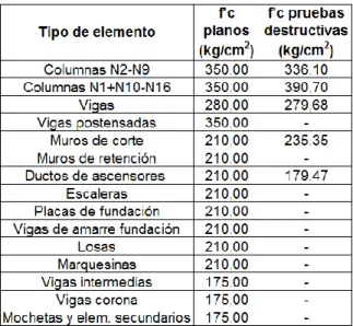 Cuadro  8.  Principales  alteraciones  encontradas  durante  la  inspección  del  edificio  central
