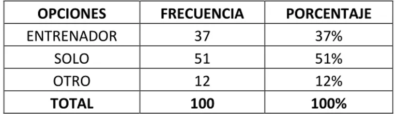 Tabla 5: Formas de prepararse para las pruebas físicas 