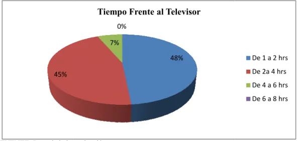 Gráfico Nº 2 