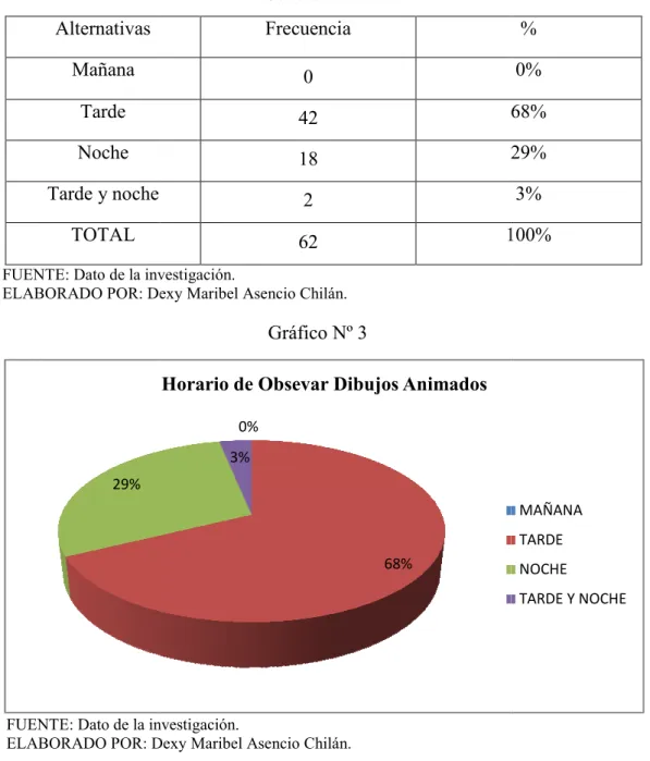 Gráfico Nº 3 