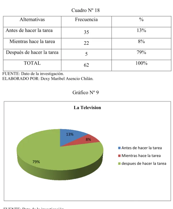 Gráfico Nº 9 
