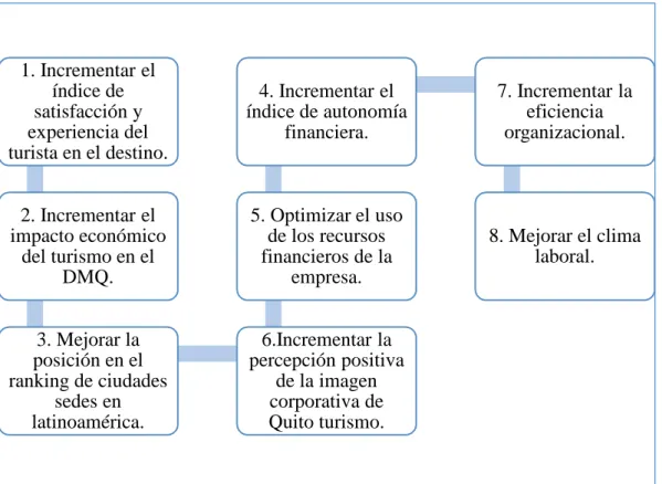 GRÁFICO N° 8  