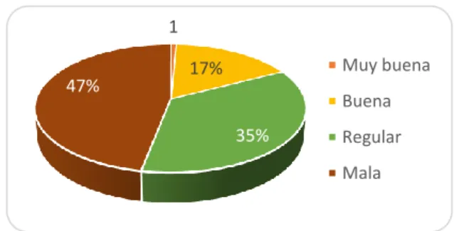 Gráfico 4.-  Comunicación 