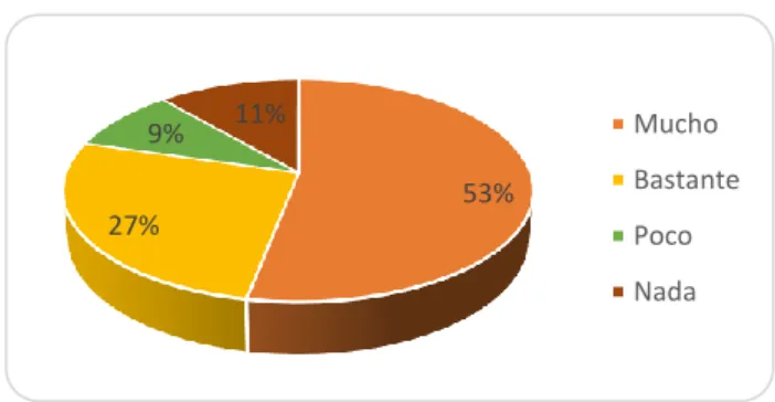 Gráfico 8.- 