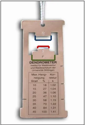 Figura 2. Forma de colocar el dendrómetro. 