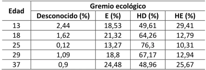 Cuadro 11. Altura máxima promedio (h máx. promedio en metros), desviaciones estándar, pisos de  altura y comparaciones Tukey para los diferentes sitios de la EEFH