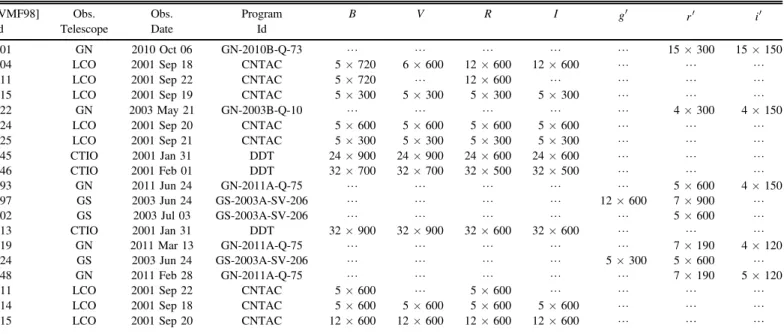 Figure 2. X-ray luminosities (L X [0.5–2.0]) vs. redshifts for different galaxy cluster samples