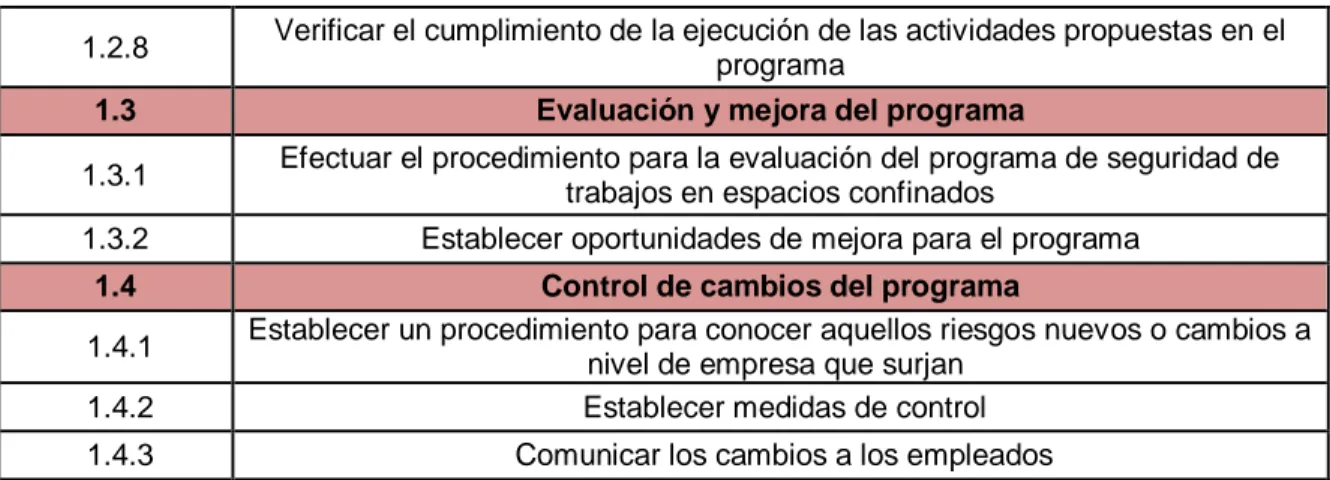 Tabla 5.3 Asignación de responsabilidades para el programa 