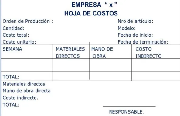 Tabla 3: Formato de la hoja de costo 
