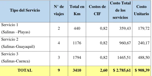 Tabla 20:  Costos Indirectos de Fabricación  