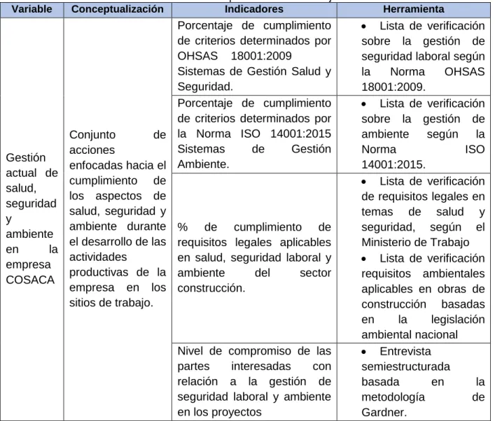 Tabla  III-2. Operacionalización objetivo 1 
