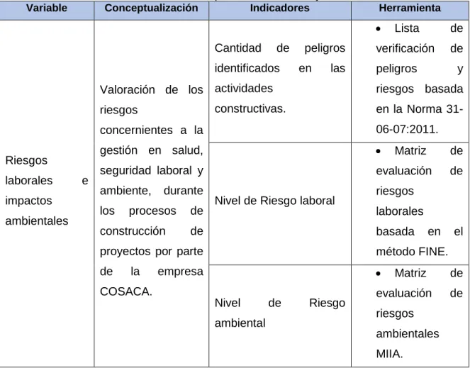 Tabla  III-3.  Operacionalización objetivo 2 