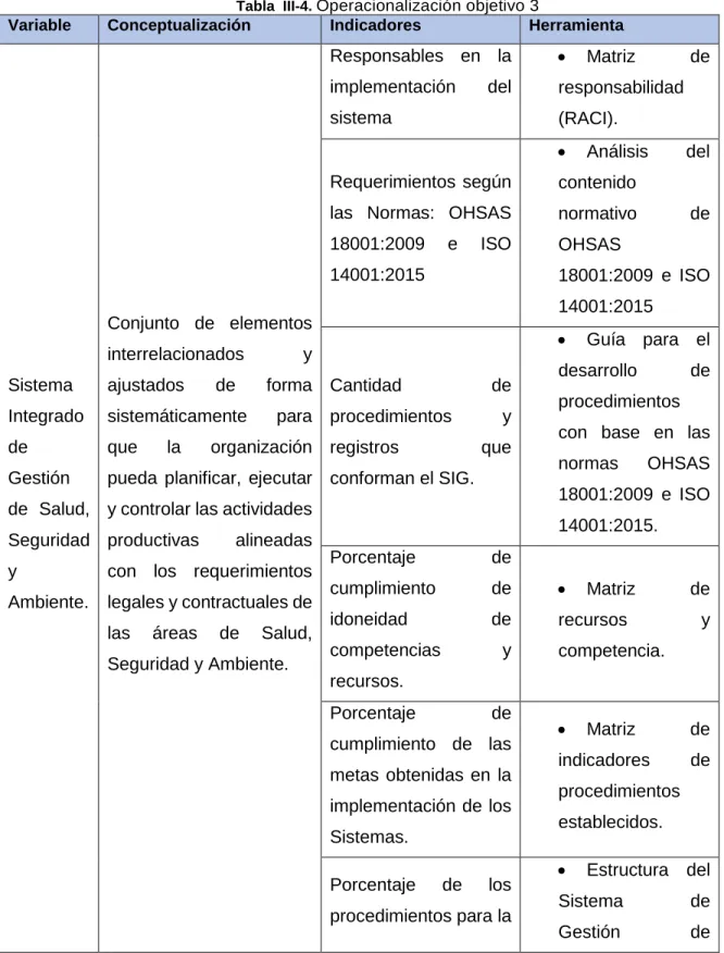 Tabla  III-4.  Operacionalización objetivo 3 
