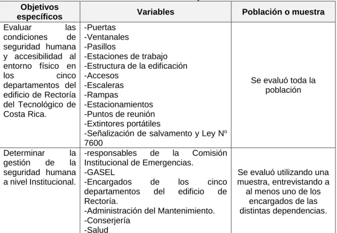 Cuadro III-5. Población y muestra.