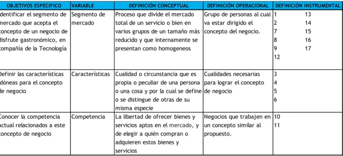 Cuadro A. Cuadro de Variables 