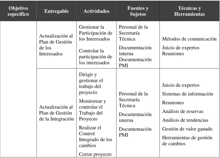 Cuadro 3.4: Cuarto objetivo específico y su metodología  Objetivo 