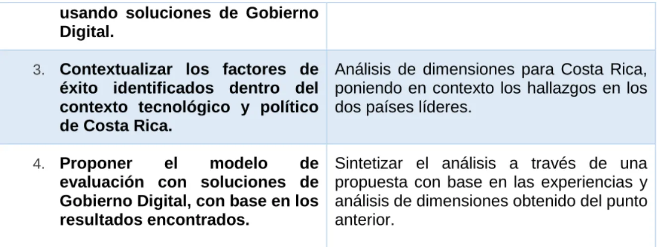 Tabla 9: Mecanismos metodológicos a utilizar 