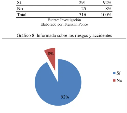 Tabla 9 Informado sobre los riesgos y accidentes 