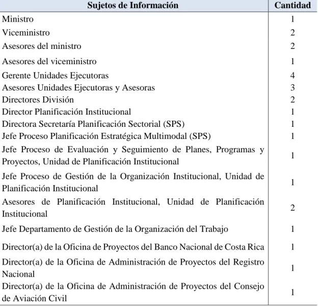 Tabla N.º  3.1 Sujetos de Información 
