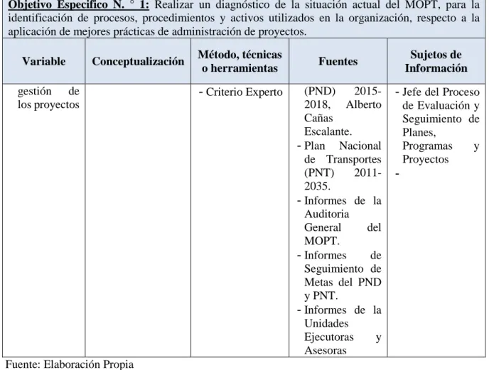 Cuadro N.º 3.3 Operacionalización del objetivo específico N. ° 2 