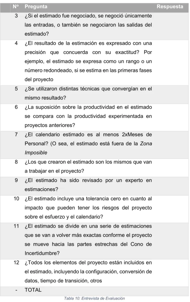 Tabla 10: Entrevista de Evaluación  Fuente: (McConnell, 2009)  