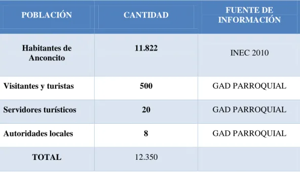 Tabla N° 1 POBLACIÓN DE ESTUDIO 