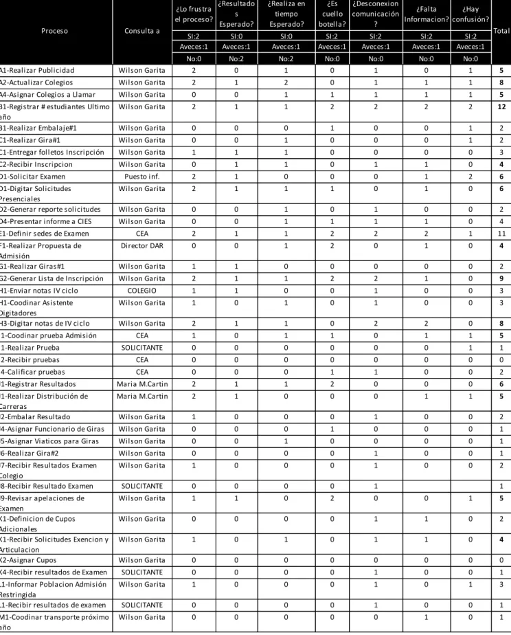 Tabla 8. Hoja de Análisis del Proceso de Admisión 