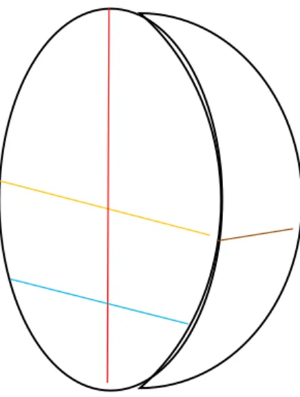 Gráfico 5- Esquema dimensional general de objetos. Elaborado G.O. Salinas Guachamín   