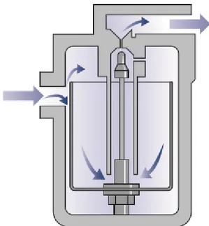 Figura 18. Trampa de Vapor Mecánica de Balde Abierto  Fuente. Spirax Sarco, 2014 