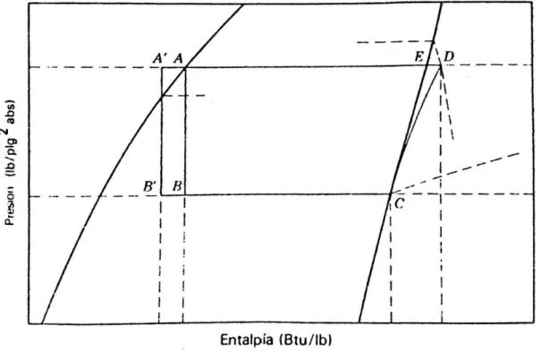 Figura 5.4.  Diagrama p-h comparando el ciclo sub-enfriado con el ciclo saturado simple