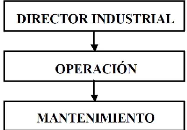 Figura 3.3  Posición del mantenimiento hasta 1930 