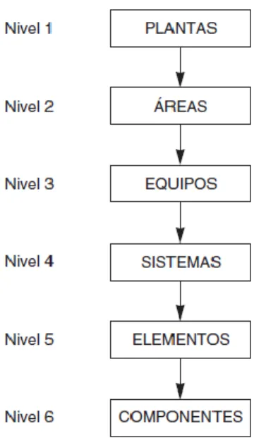 Figura 3.5   Estructura arbórea de lista de equipos 